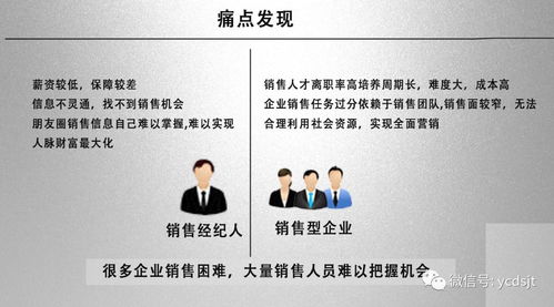 创意飞扬，梦想启航——第三届“中国创翼”创新创业大赛宜昌赛区广告设计与代理项目精彩展示